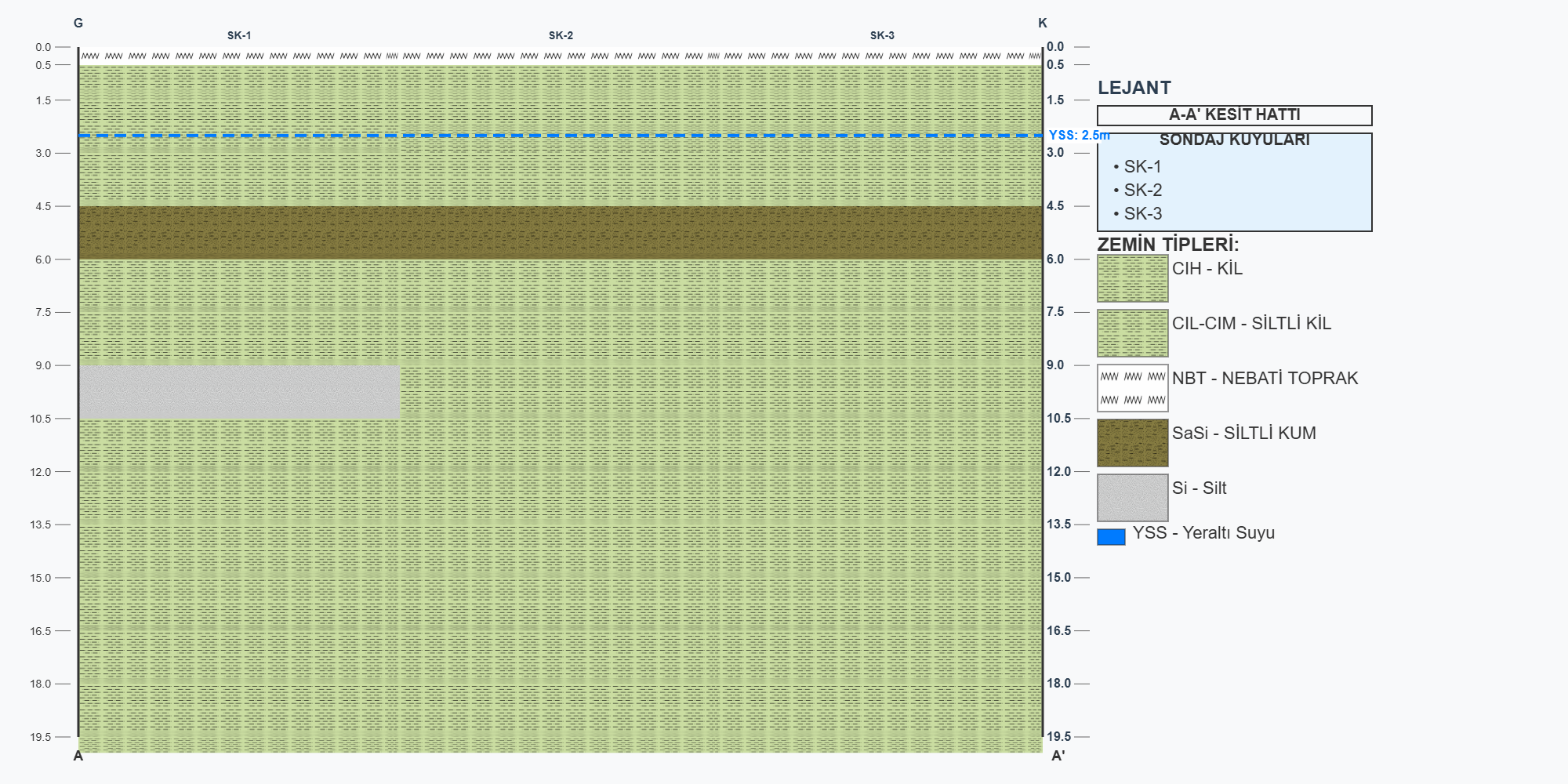 2D Jeolojik Kesit Örneği
