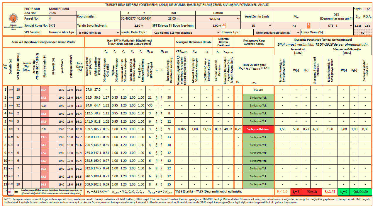 JMO Sıvılaşma Analizi