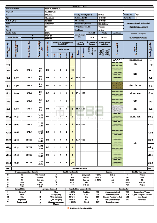 Sondaj Logu Örneği